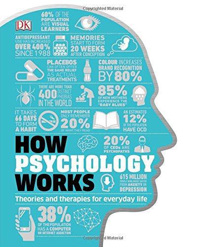 How Psychology Works: The Facts Visually Explained (How Things Work)... - DK
