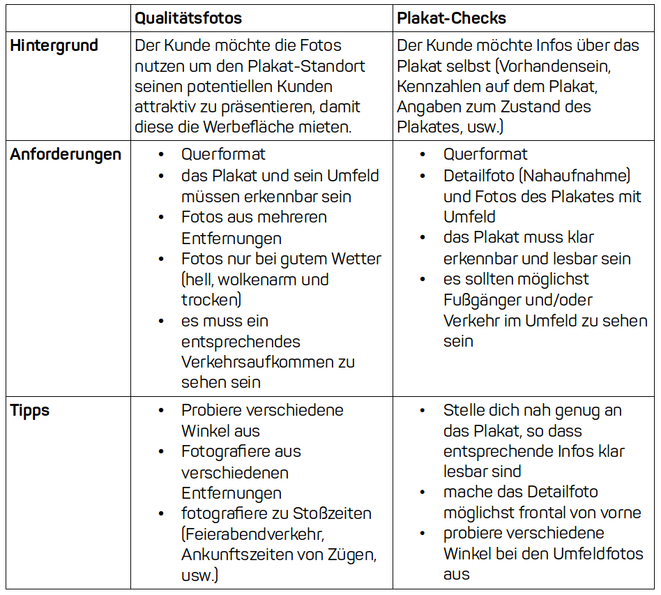 Die Details zu den Plaktfotos