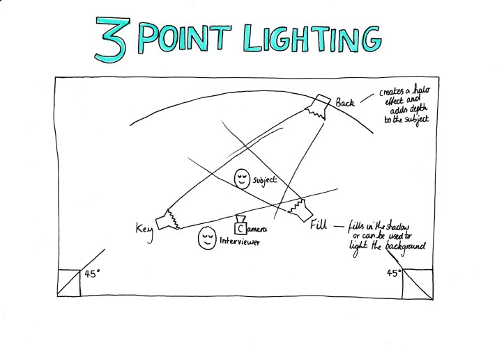 3 point lights schema