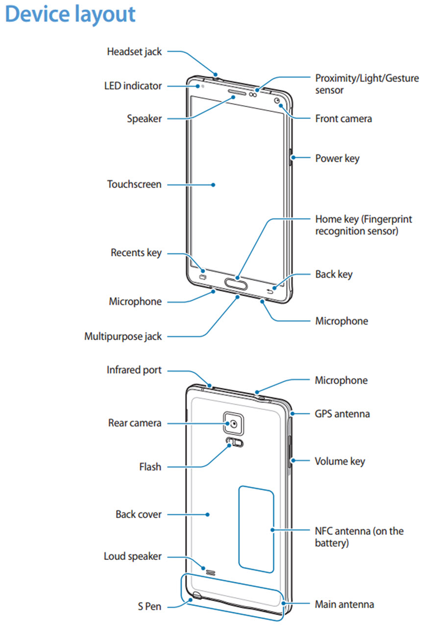 device description
