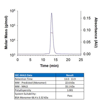 Protein, Recombinant Human Fc gamma RIIIA/CD16a Protein, CF, 50 &micro;g