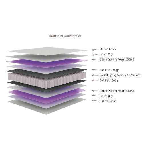 Buy Sleep Easy 4'6ft Double Mattress Online at Tadhg O'Connor Ltd