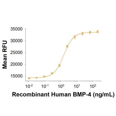 Protein, Recombinant Human BMP-4 Protein, 50 &micro;g