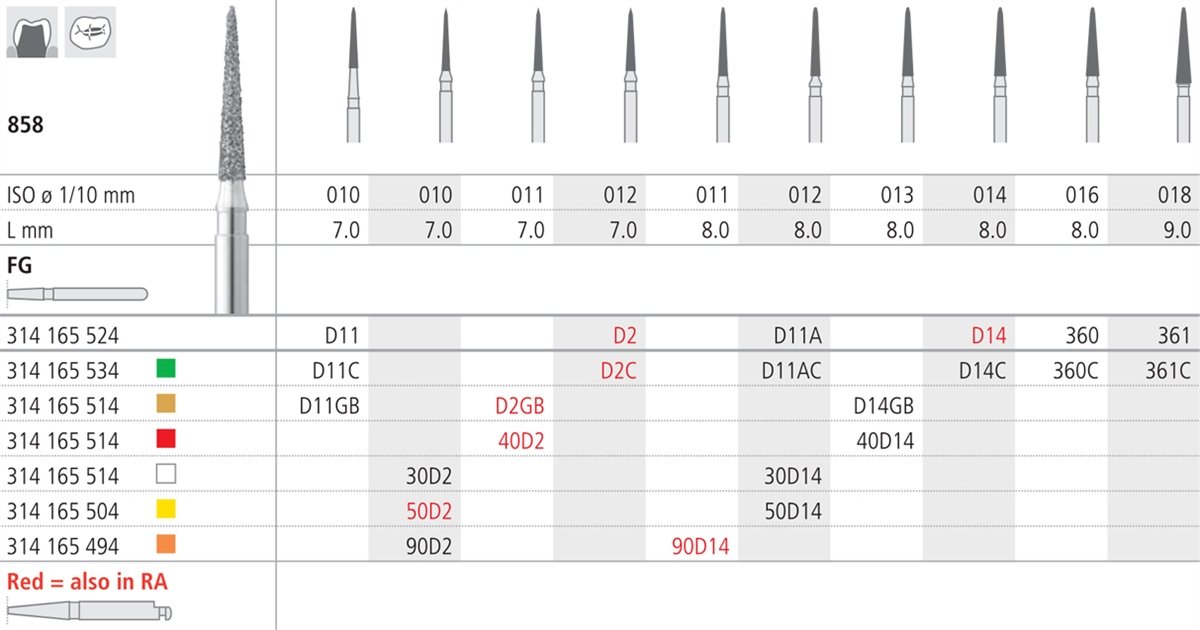 Intensiv SA Fine Diamond Short Pointed Cone Bur - 6pk Size 013 - DMI Dental Consumables Ireland - Next Day Delivery
