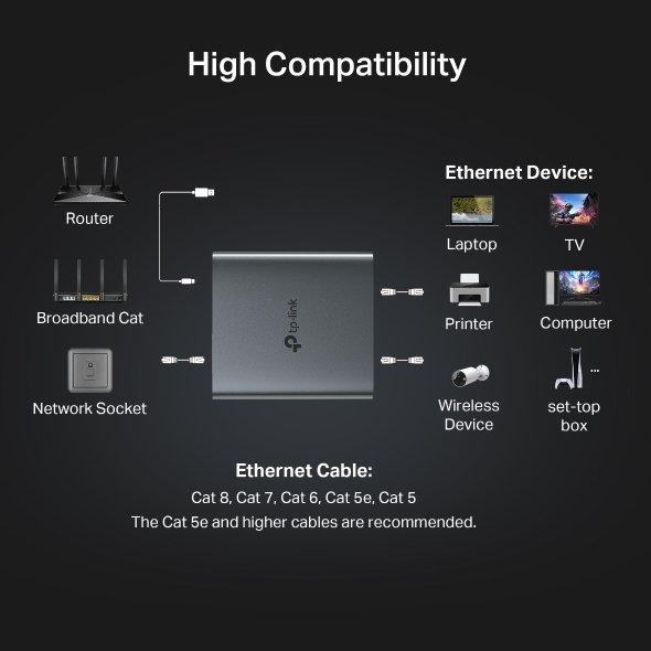 Gigabit Ethernet splitter offering two simultaneous wired connections from a single network source