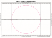Baker's Position Line Chart