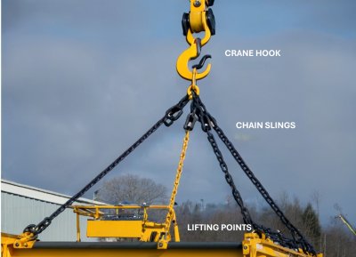 Chain Slings In Action
