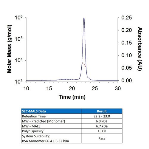 Protein, Recombinant Human EGF Protein, CF, 1 mg