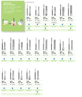 Dentsply Sirona Hi Di Cylinder Flat End - 5pk 744 Medium - DMI Dental Consumables Ireland - Next Day Delivery