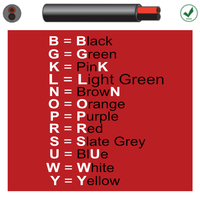 2.5 Thin wall 35/0.3 2 Core Round Twin Auto Black/Red/Black