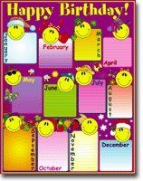 Poster - Emoji Happy Birthday Chart