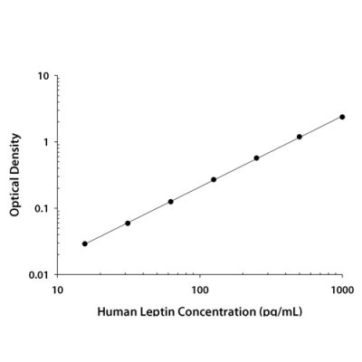 ELISA Kit, Human IL-1 beta/IL-1F2 Quantikine ELISA Kit, 1 Kit