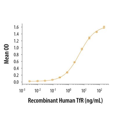 Protein, Recombinant Human TfR Protein, CF, 50 &micro;g