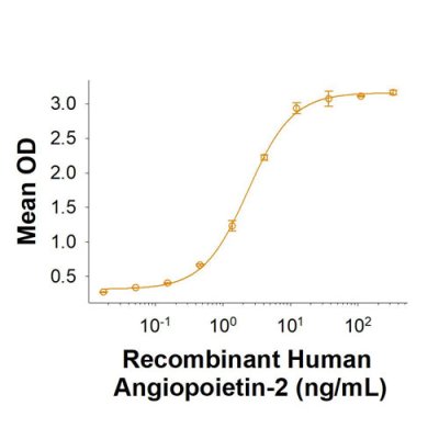 Protein, Recombinant Human Angiopoietin-2 Protein, CF, 25 &micro;g
