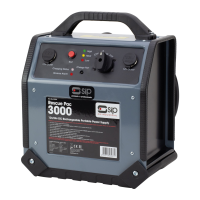 SIP AMG Booster Pack, Rescue Pac 3000