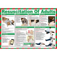 RESUSCITATION OF ADULTS POSTER A2