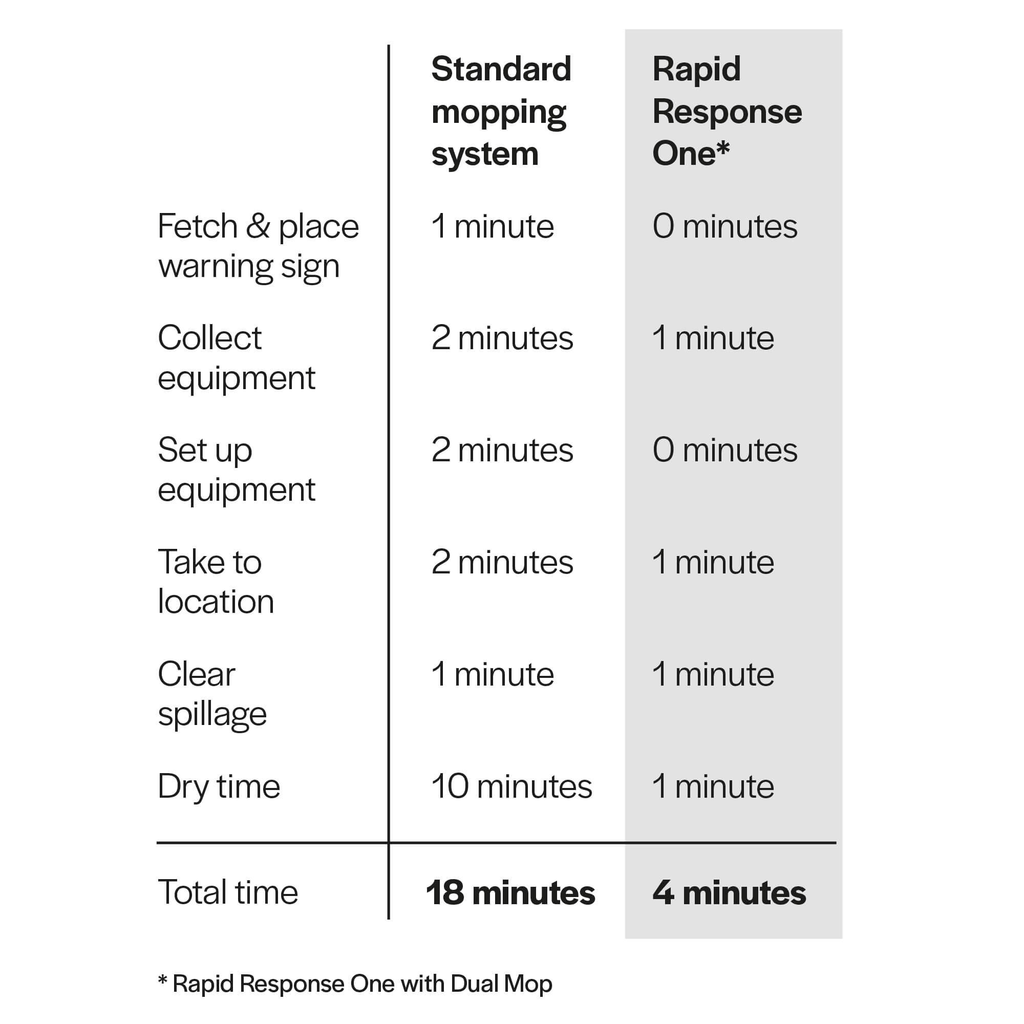 RAPID RESPONSE ONE ULTIMATE KIT