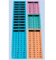 Wall Tables Charts Subtraction (12 piece)