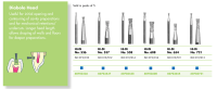 Dentsply Sirona Hi Di Diablo - 5pk 654 Medium - DMI Dental Supplies Northern Ireland - Next Day Delivery