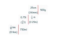 Metric Measure Dominos