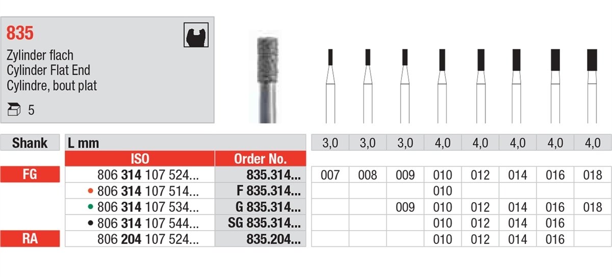 Edenta Super-Coarse Diamond Small Flat End Cylinder Bur Size 014 - DMI Dental Supplies Ireland - Next Day Delivery