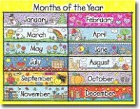 Poster - Months Of The Year