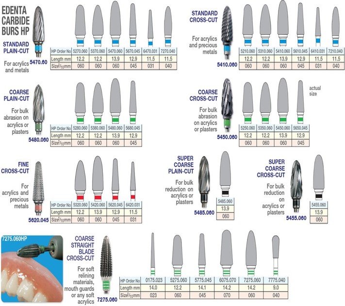 Edenta HP TC Cutter Cross-Cut Bur Size 045 Extra Coarse - DMI Dental Supplies Ireland - Next Day Delivery