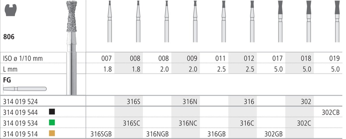 Intensiv SA Diamond Inverted Cone with Collar - 6pk Size 009 - DMI Dental Consumables Ireland - Next Day Delivery
