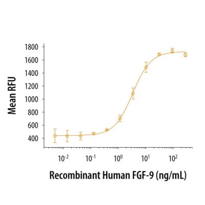 Protein, Recombinant Human FGF-9 Protein, 25 &micro;g
