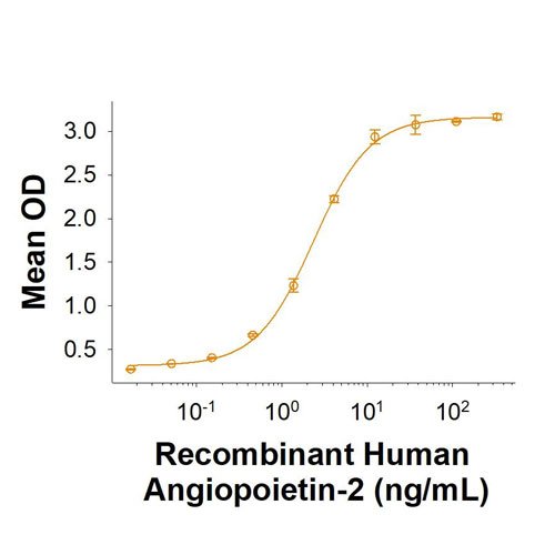 Protein, Recombinant Human Angiopoietin-2 Protein, CF, 25 &micro;g