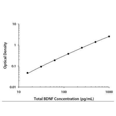 ELISA Kit, Total BDNF Quantikine ELISA Kit, 1 Kit