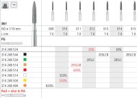 Intensiv SA Fine Diamond Normal Flame Cylindrical Bur - 6pk Size 011 - DMI Dental Consumables Ireland - Next Day Delivery