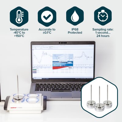 LEBI-12 Validation Logger Kit - 3 Loggers