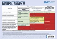 Poster: MARPOL Annex V Discharge Provisions