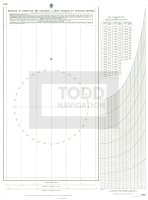 ADMIRALTY Chart - 5015 Diagram to Facilitate the Obtaining of a Ship's Position by Sumner's Method
