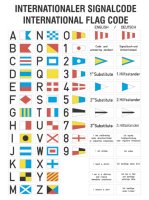 Flag Chart