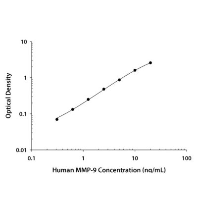 ELISA Kit, Human MMP-9 Quantikine ELISA Kit, 1 Kit