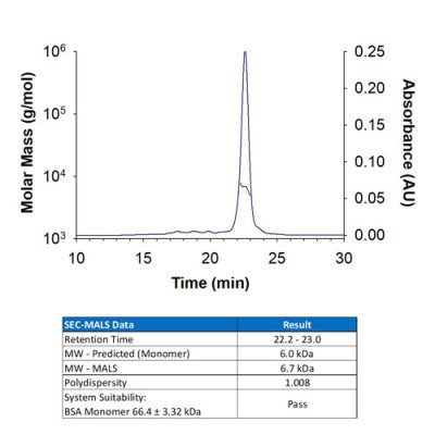 Protein, Recombinant Human EGF Protein, CF, 1 mg