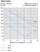 PWS7152R5 nVent Hoffman Air/ water heat exchanger, 1500W 230V, Galvanized, IP55