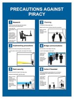 Precautions against Piracy