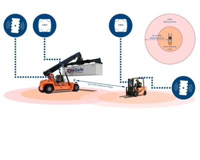 Forklift and Pedestrian Proximity Warning Systems