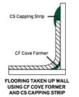 CAPPING STRIP COILS CS