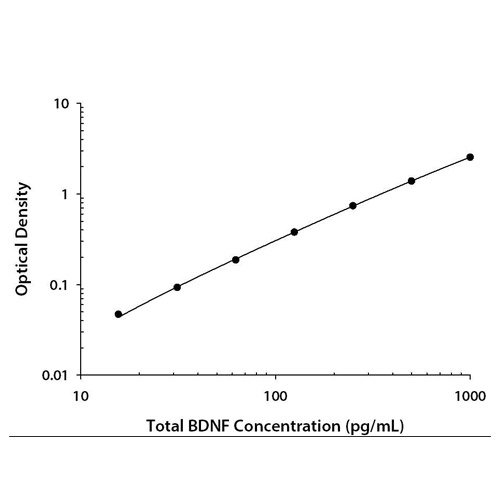 ELISA Kit, Total BDNF Quantikine ELISA Kit, 1 Kit