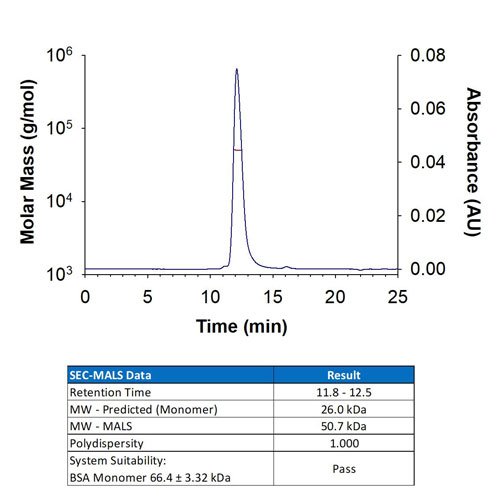 Protein, Recombinant Mouse M-CSF Protein, 50 &micro;g