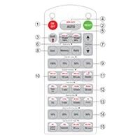 Remote Control for Daylight Harvest Sensor for HIM31 + HIM32-C Sensor