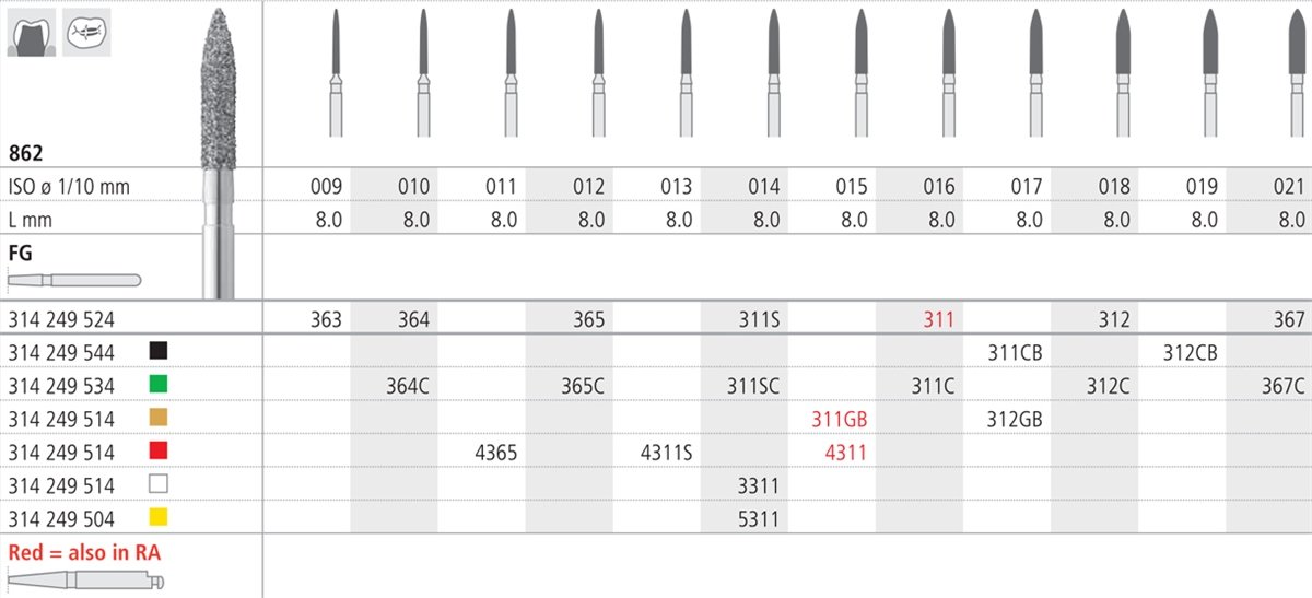 Intensiv SA Extra Extra Fine Diamond Flame Cylindrical Bur - 6pk Size 014 - DMI Dental Supplies Northern Ireland - Next Day Delivery