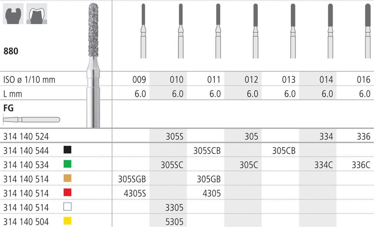 Intensiv SA Extra-Extra Fine Diamond Short Round Cylinder - 6pk 880/012-yellow - DMI Dental Supplies Northern Ireland - Next Day Delivery