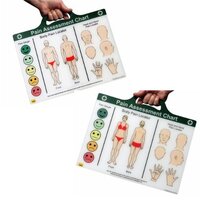 The Pain Assessment Chart is double-sided with male & female illustrations,