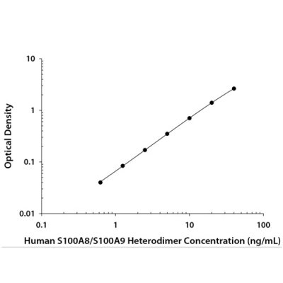 Human S100A8/S100A9 Heterodimer Quantikine ELISA Kit