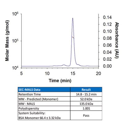Protein, Recombinant Human PD-L1/B7-H1 Fc Chimera Protein, CF, 100 &micro;g